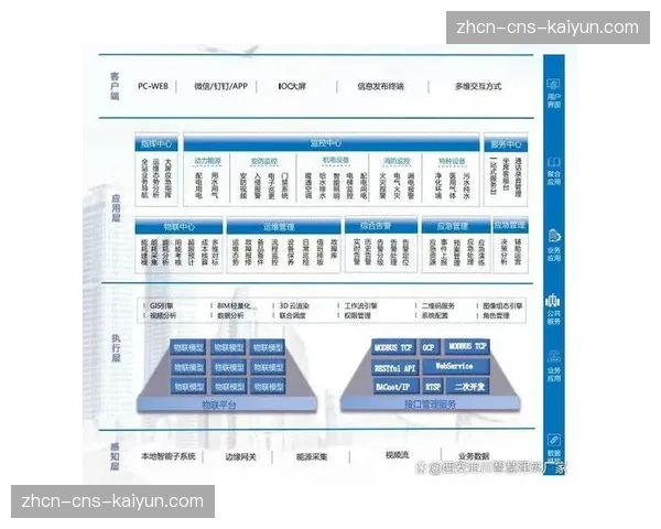 开放式架构在系统集成期内成为主流 允许第三方插件灵活嵌入制作链